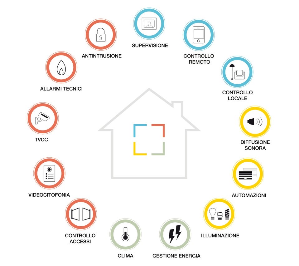 domotica domotica - idea service padova